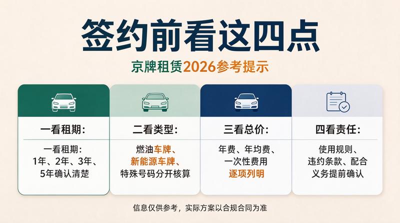 客户签约 客户签约
